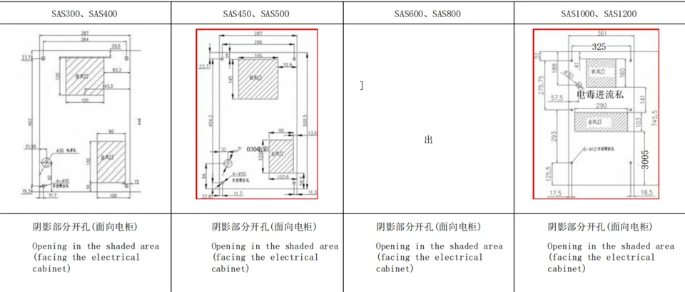 Dc Cabinet Air Conditioner suppliers